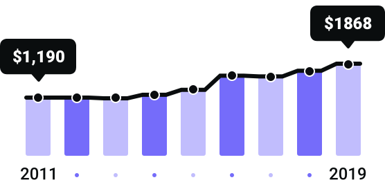 California Rates Since 2011