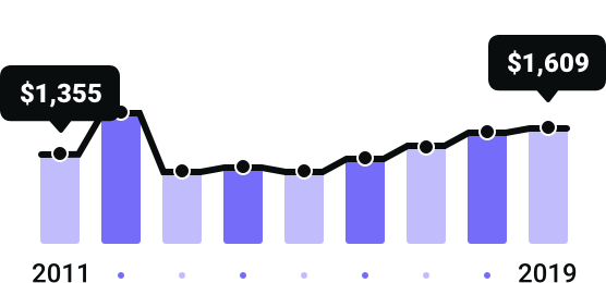 Georgia Rates Since 2011