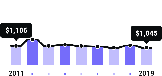 Hawaii Rates Since 2011