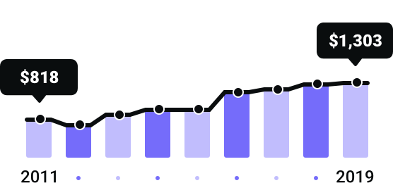 Illinois Rates Since 2011
