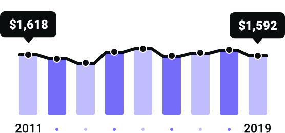 New Jersey Rates Since 2011