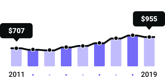 North Carolina Rates Since 2011