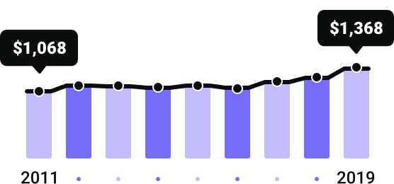 Washington  Rates Since 2011