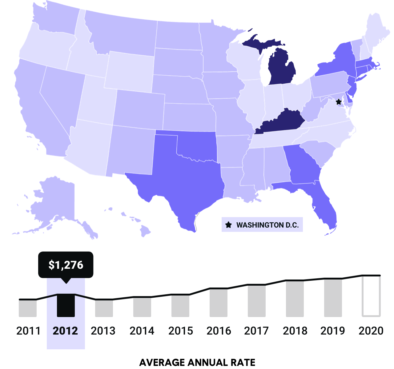 2012 average national rates