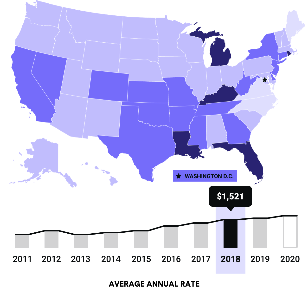 2018 average national rates