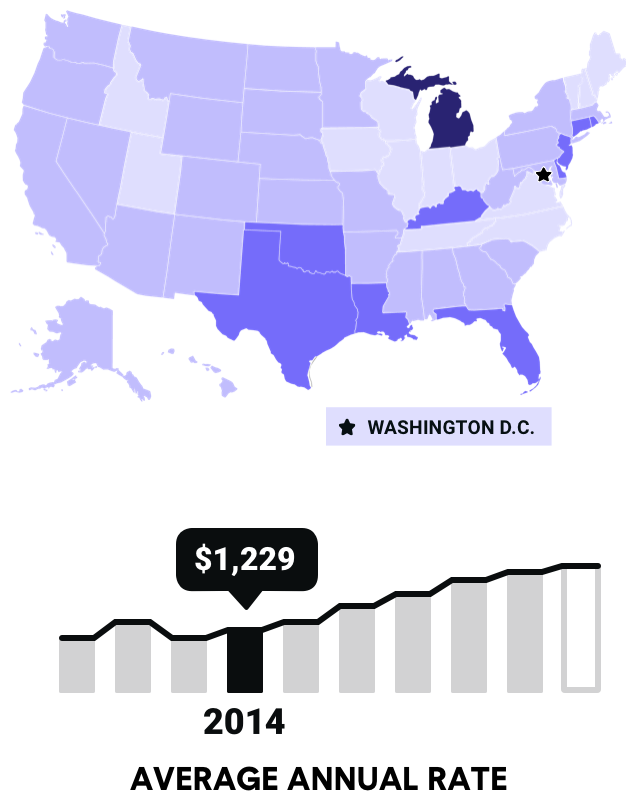 2014 average national rates