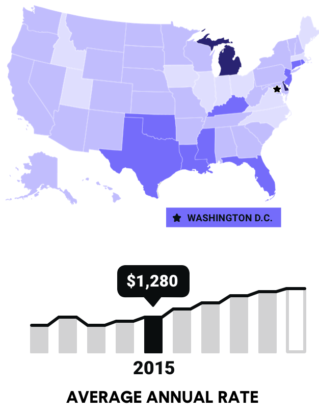 2015 average national rates