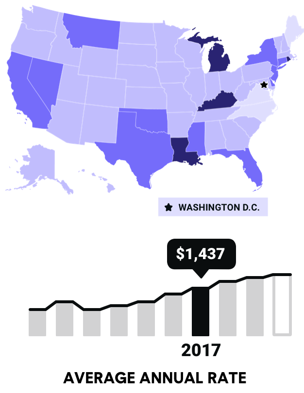 2017 average national rates